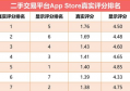 网上可靠的二手闲置物品的交易平台？